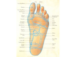 Foot Massage (Reflexology)