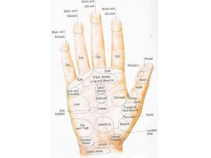 Hand Reflexology